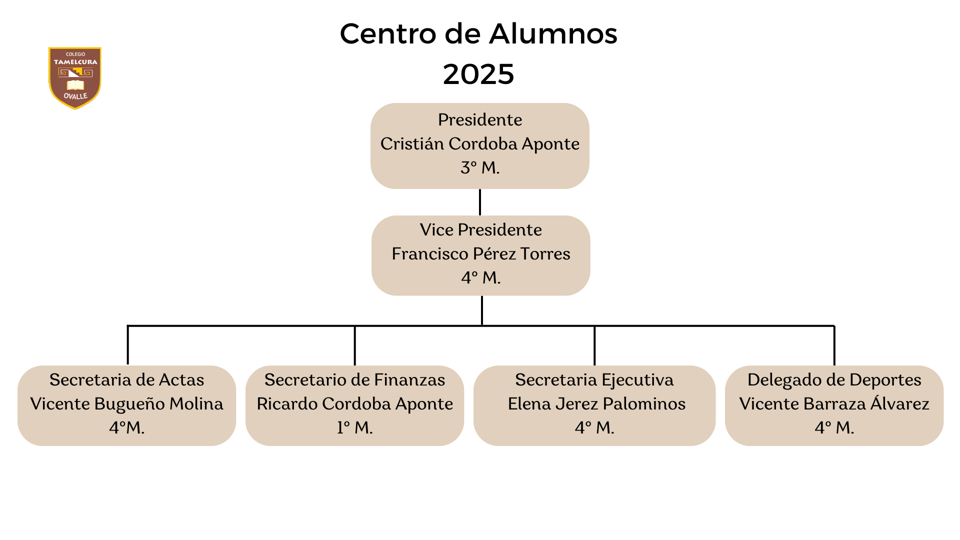 centro de alumnos