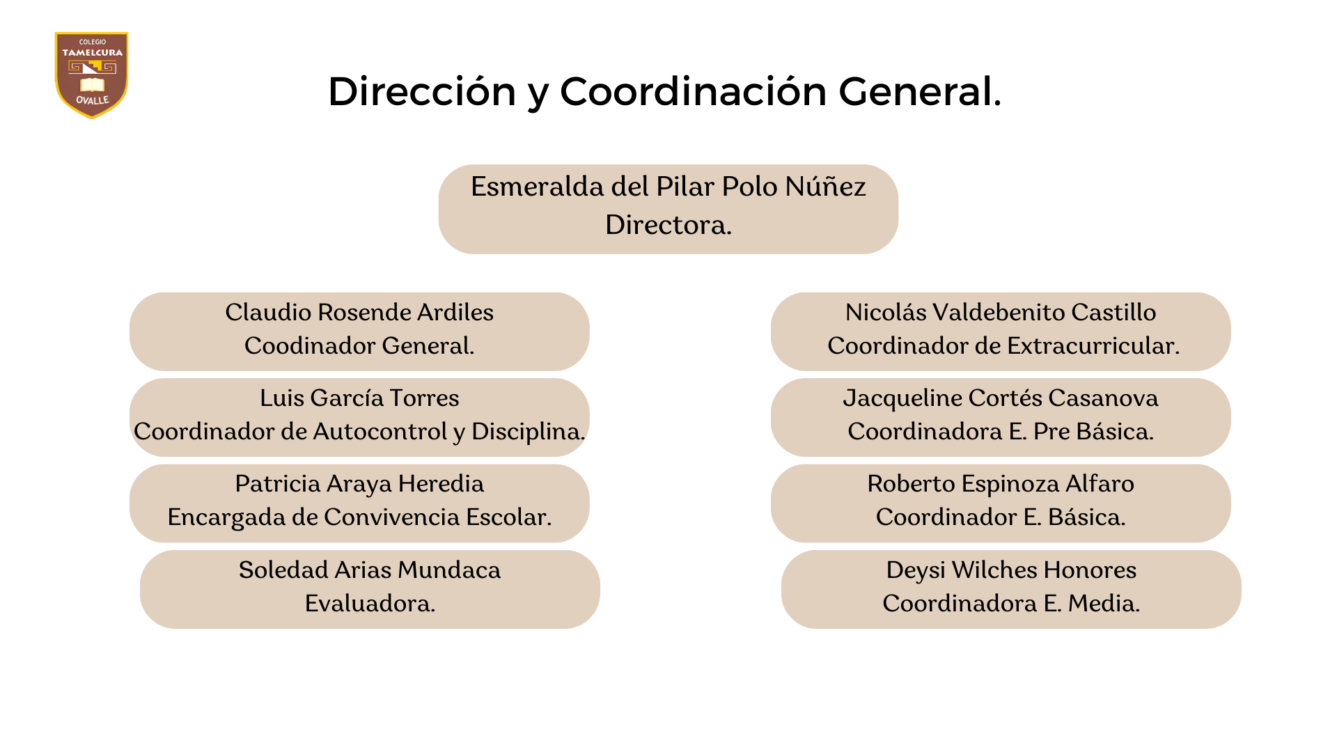 dirección y coordinación