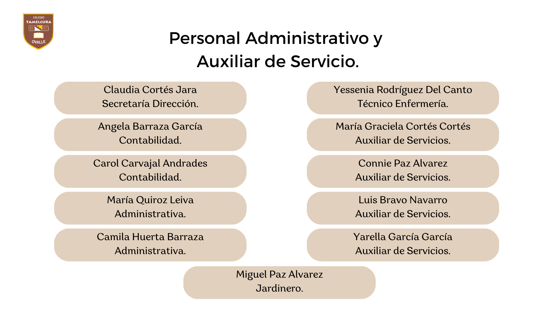 Personal administrativo y auxiliar de servicio